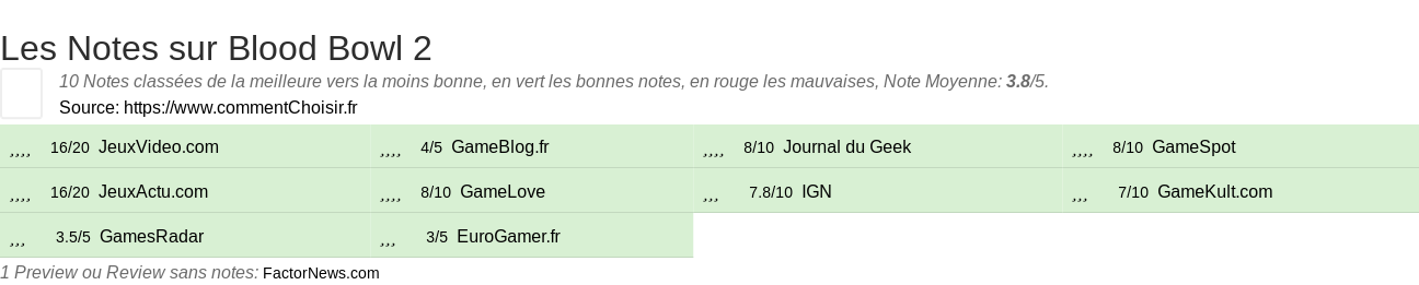 Ratings Blood Bowl 2