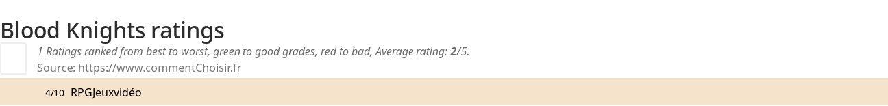 Ratings Blood Knights