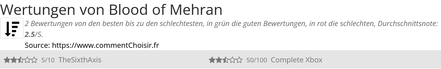 Ratings Blood of Mehran