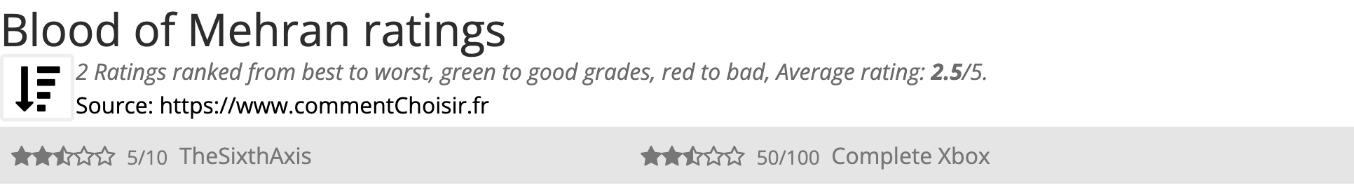Ratings Blood of Mehran
