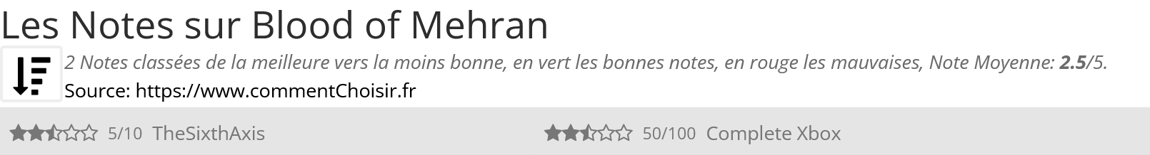 Ratings Blood of Mehran