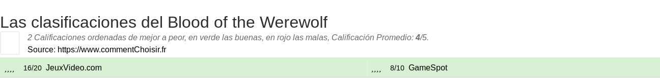 Ratings Blood of the Werewolf