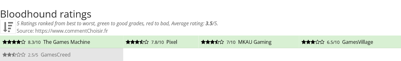 Ratings Bloodhound