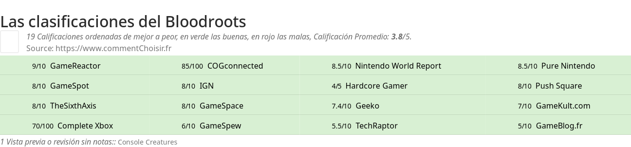 Ratings Bloodroots