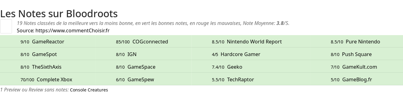 Ratings Bloodroots