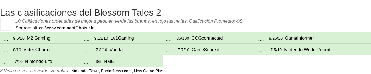 Ratings Blossom Tales 2