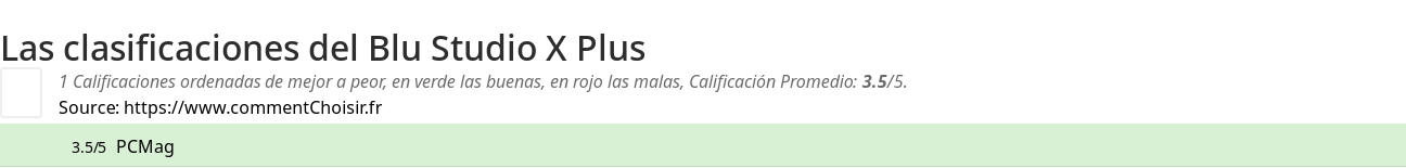 Ratings Blu Studio X Plus
