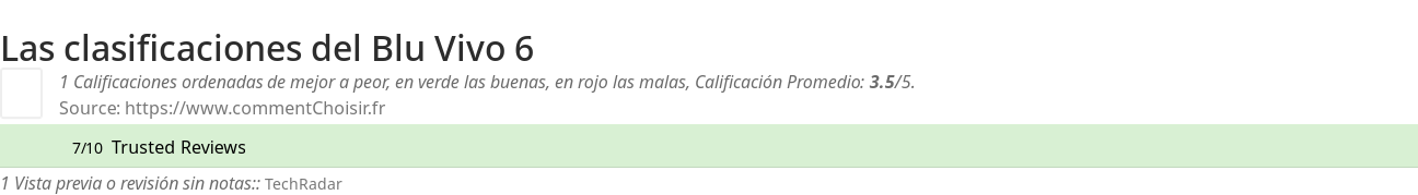 Ratings Blu Vivo 6
