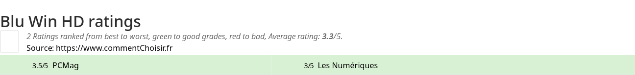 Ratings Blu Win HD