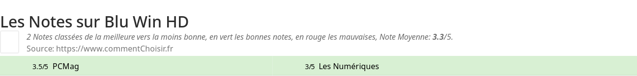Ratings Blu Win HD