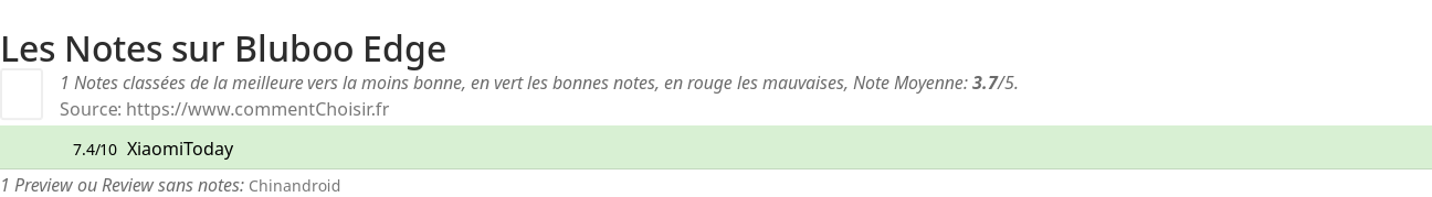 Ratings Bluboo Edge