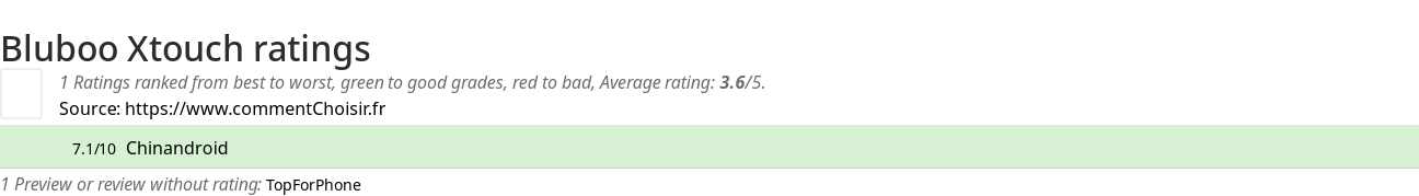 Ratings Bluboo Xtouch