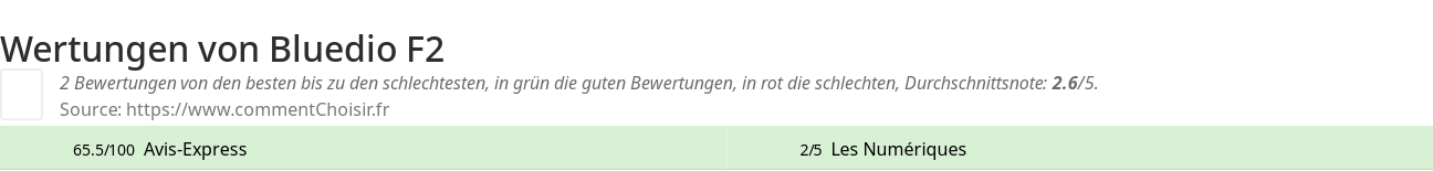 Ratings Bluedio F2