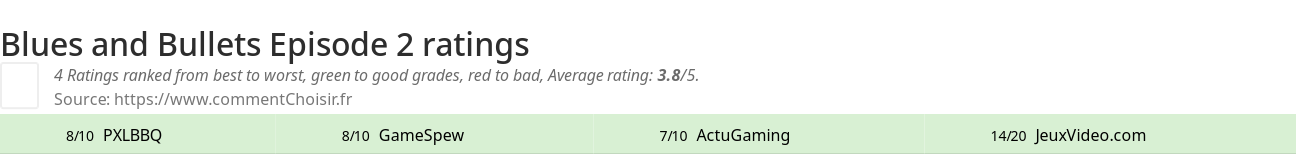 Ratings Blues and Bullets Episode 2