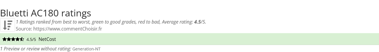 Ratings Bluetti AC180