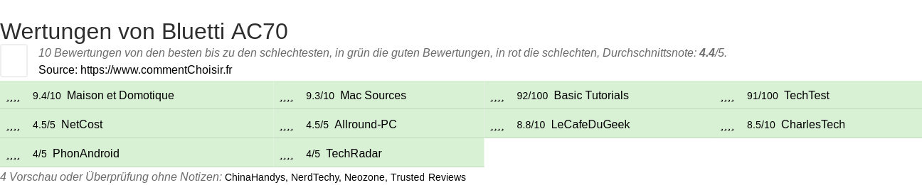 Ratings Bluetti AC70