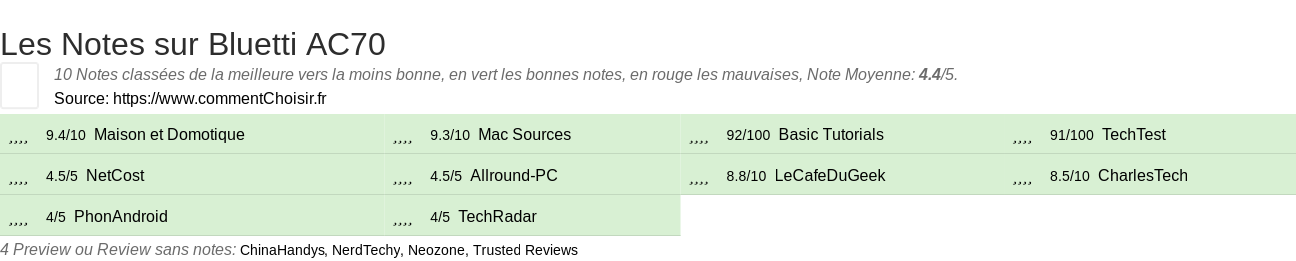 Ratings Bluetti AC70