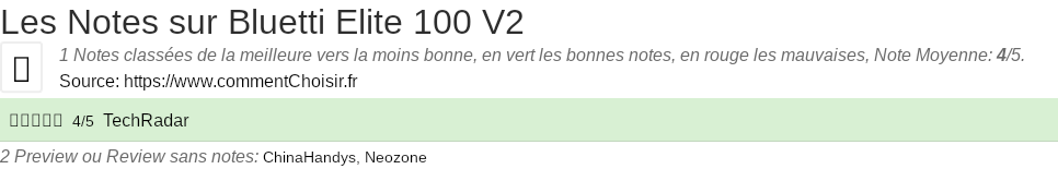 Ratings Bluetti Elite 100 V2