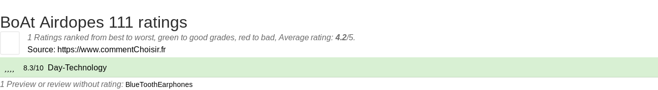 Ratings BoAt Airdopes 111