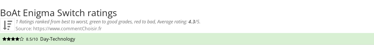 Ratings BoAt Enigma Switch