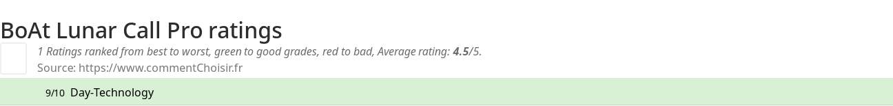 Ratings BoAt Lunar Call Pro
