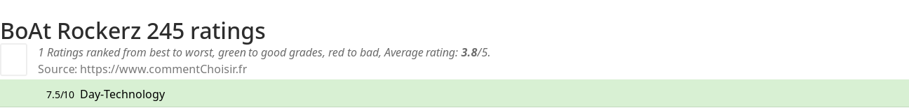 Ratings BoAt Rockerz 245