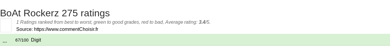 Ratings BoAt Rockerz 275