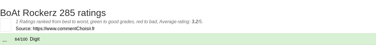 Ratings BoAt Rockerz 285