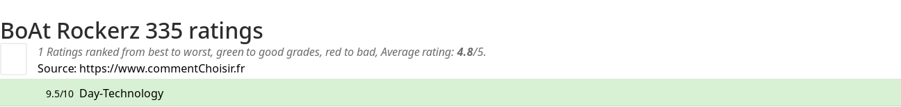 Ratings BoAt Rockerz 335