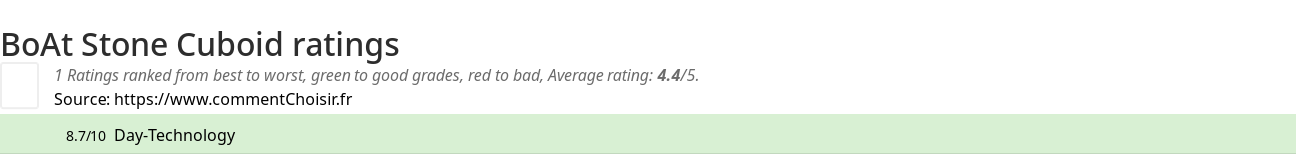 Ratings BoAt Stone Cuboid