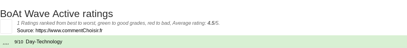 Ratings BoAt Wave Active