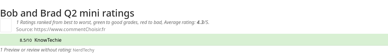 Ratings Bob and Brad Q2 mini
