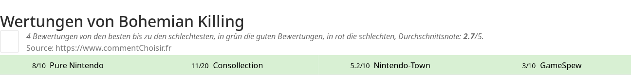 Ratings Bohemian Killing