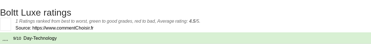 Ratings Boltt Luxe