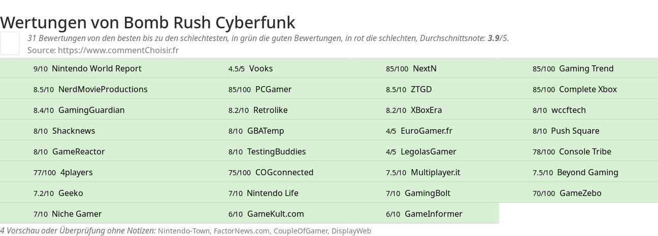 Ratings Bomb Rush Cyberfunk