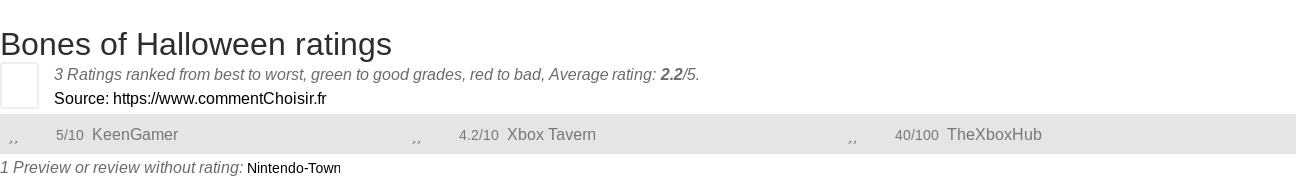 Ratings Bones of Halloween