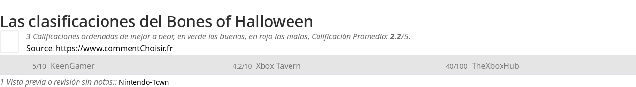 Ratings Bones of Halloween