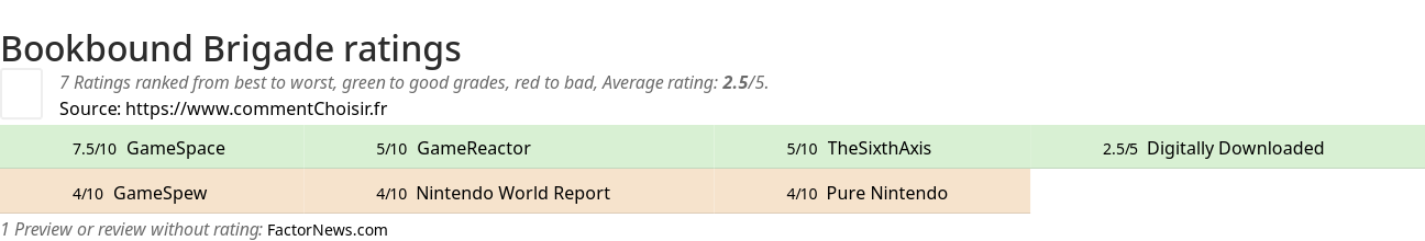 Ratings Bookbound Brigade