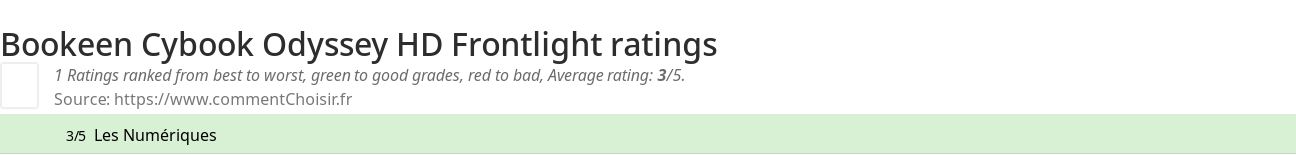 Ratings Bookeen  Cybook Odyssey HD Frontlight