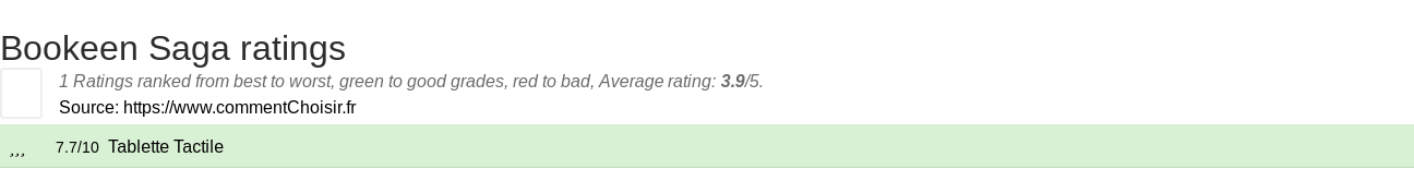 Ratings Bookeen  Saga