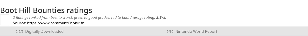 Ratings Boot Hill Bounties