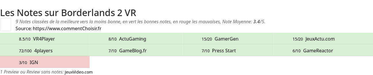 Ratings Borderlands 2 VR