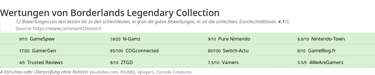 Ratings Borderlands Legendary Collection