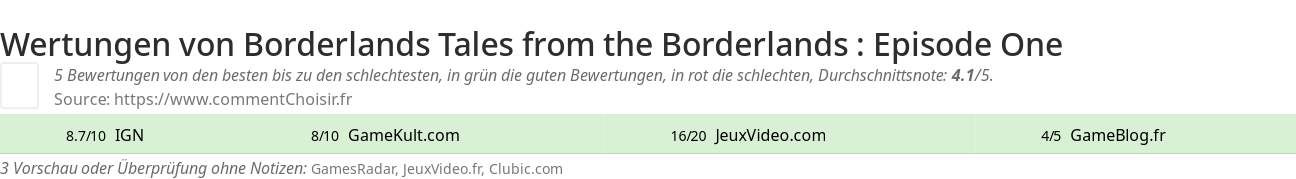 Ratings Borderlands Tales from the Borderlands : Episode One