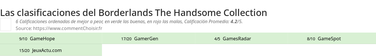 Ratings Borderlands The Handsome Collection