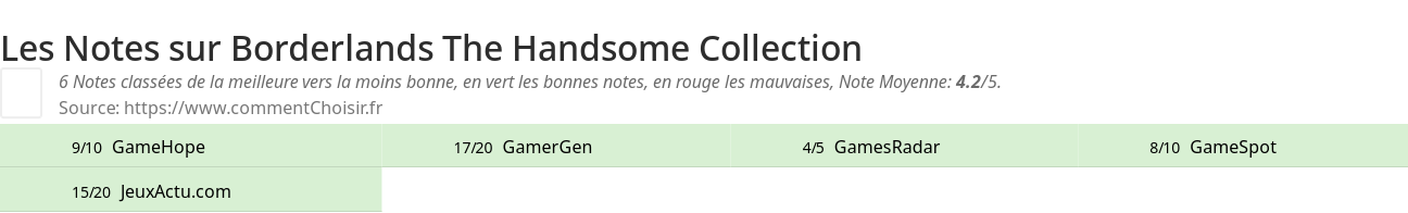 Ratings Borderlands The Handsome Collection