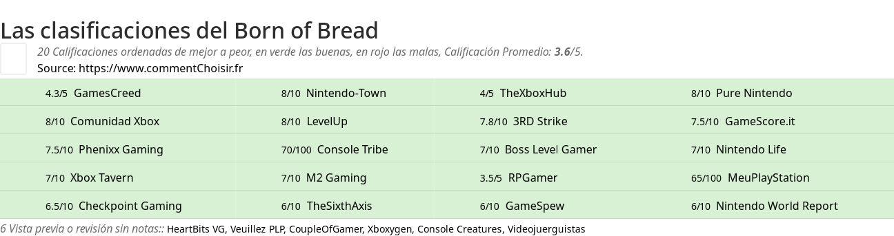 Ratings Born of Bread