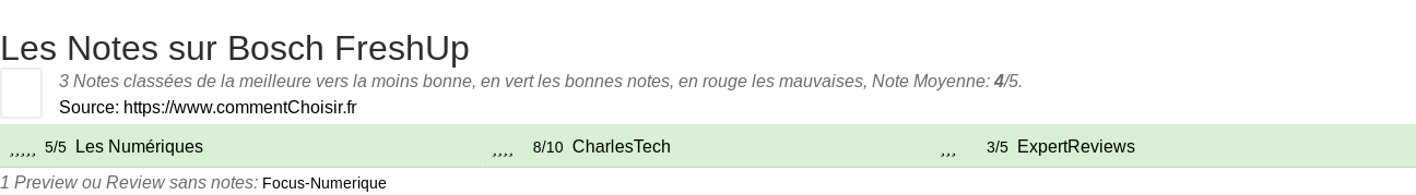 Ratings Bosch FreshUp