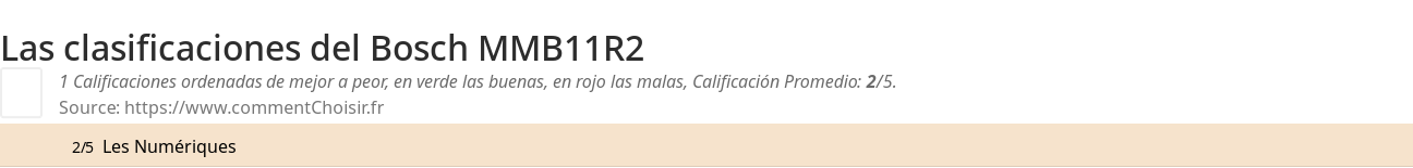 Ratings Bosch MMB11R2