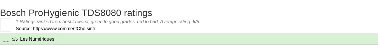 Ratings Bosch ProHygienic TDS8080